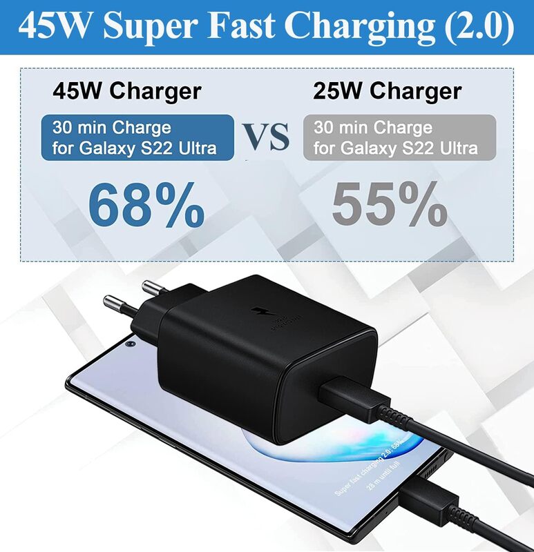 45W Super Fast USB-C Charger for Samsung – PD 3.0 Fast Charging